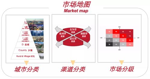 邁迪品牌咨詢 產品戰略管理走進維達 含ppt干貨